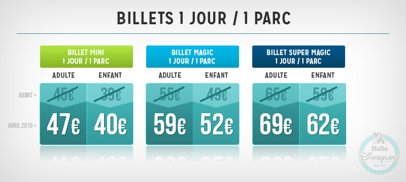  Disneyland Paris tarifs 2015 billet 1J/1P 