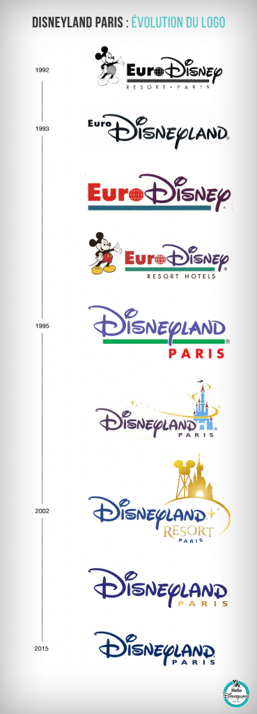 évolution logo disneyland paris