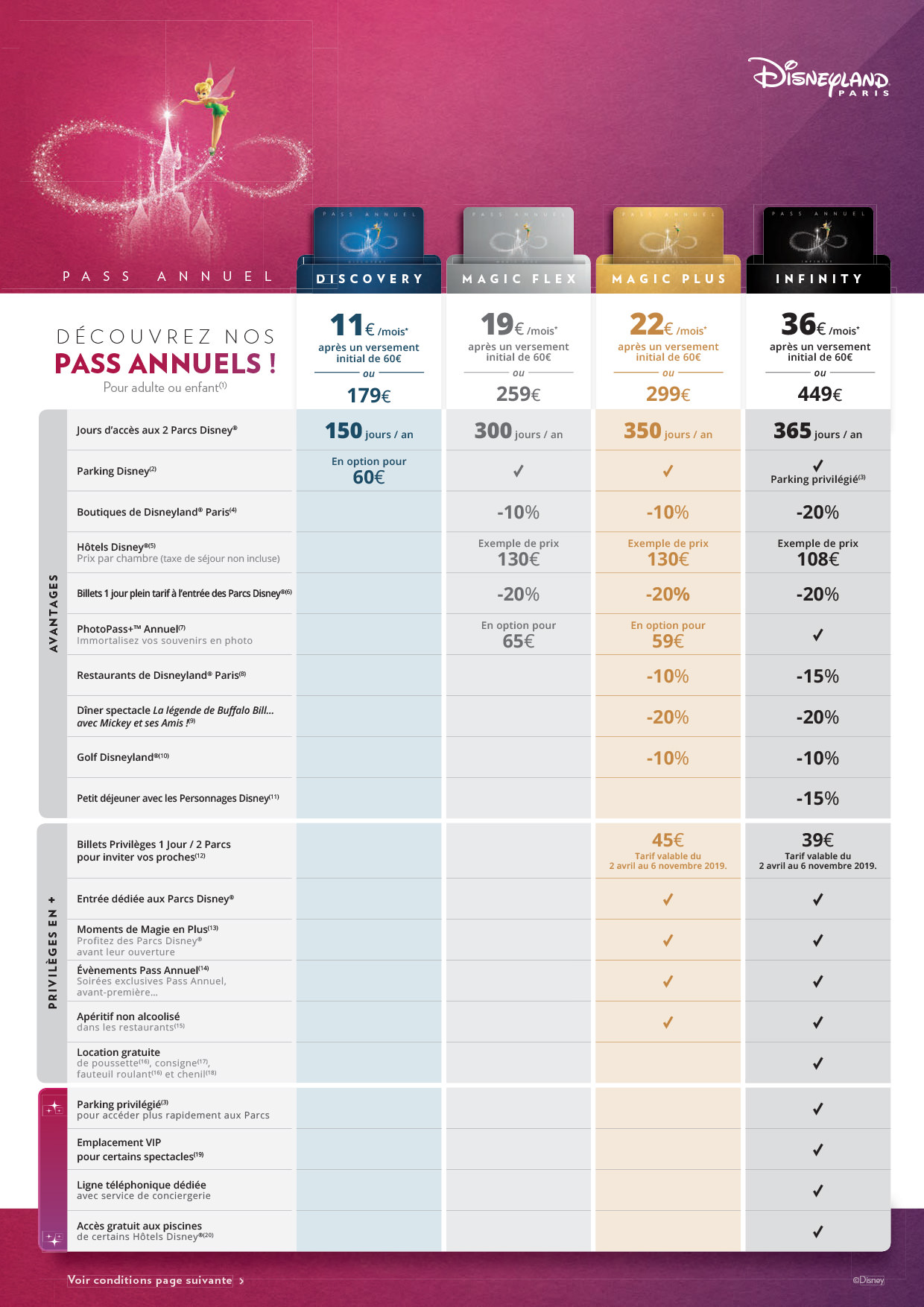 pass annuel disney