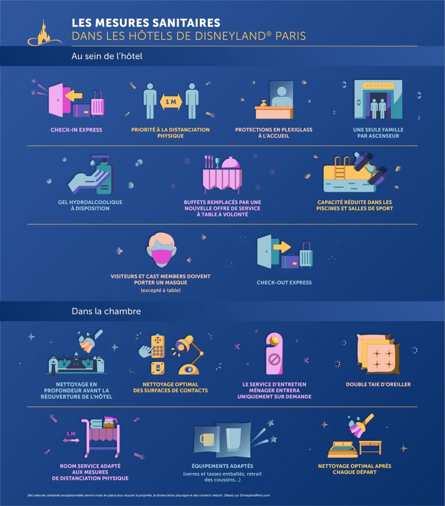 mesure hygiene secuté hotels disneyland paris reouverture